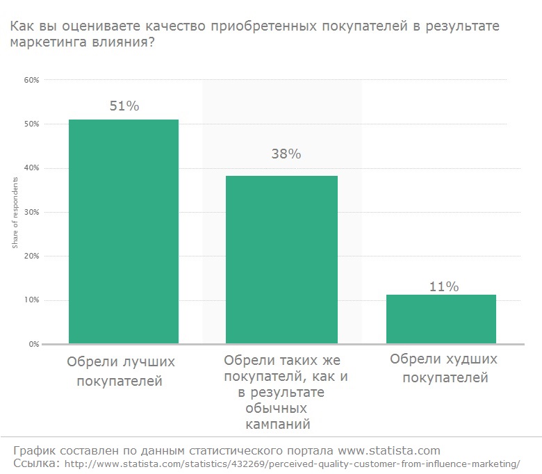 мнение маркетологов
