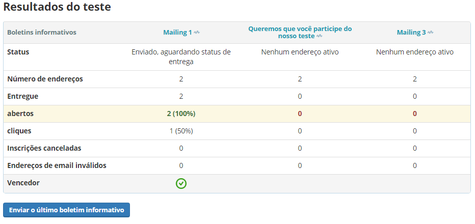 Teste A/B