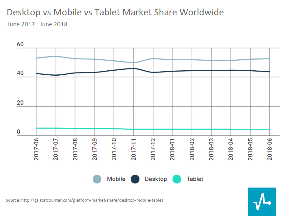 desktop vs mobile desktop vs mobile