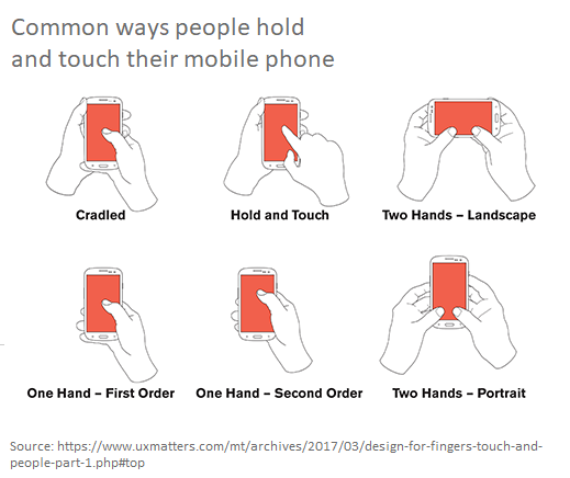ways people touch mobile phones ways people touch mobile phones