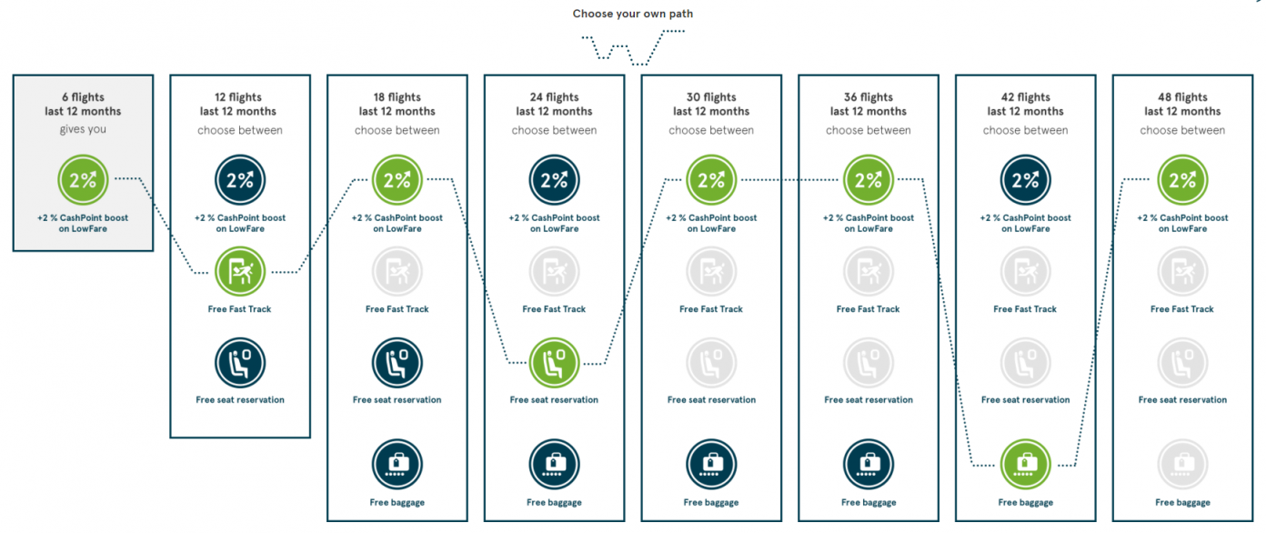 bringing value for customers through a reward program bringing value for customers through a reward program