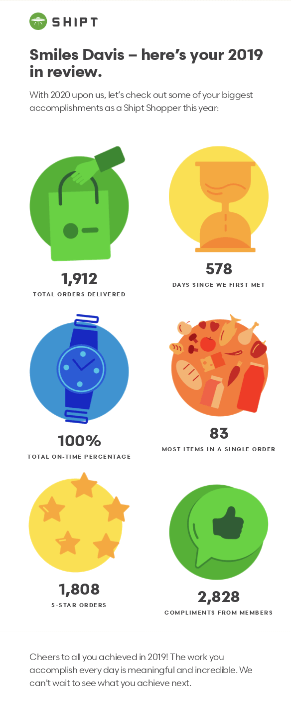 creating value for customers through year-in-review emails creating value for customers through year-in-review emails