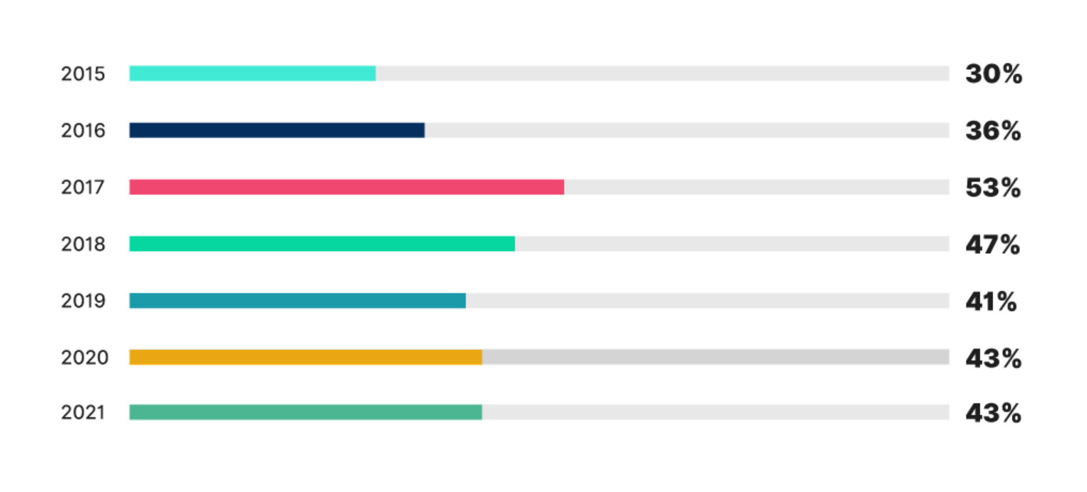 video in email stats video in email stats