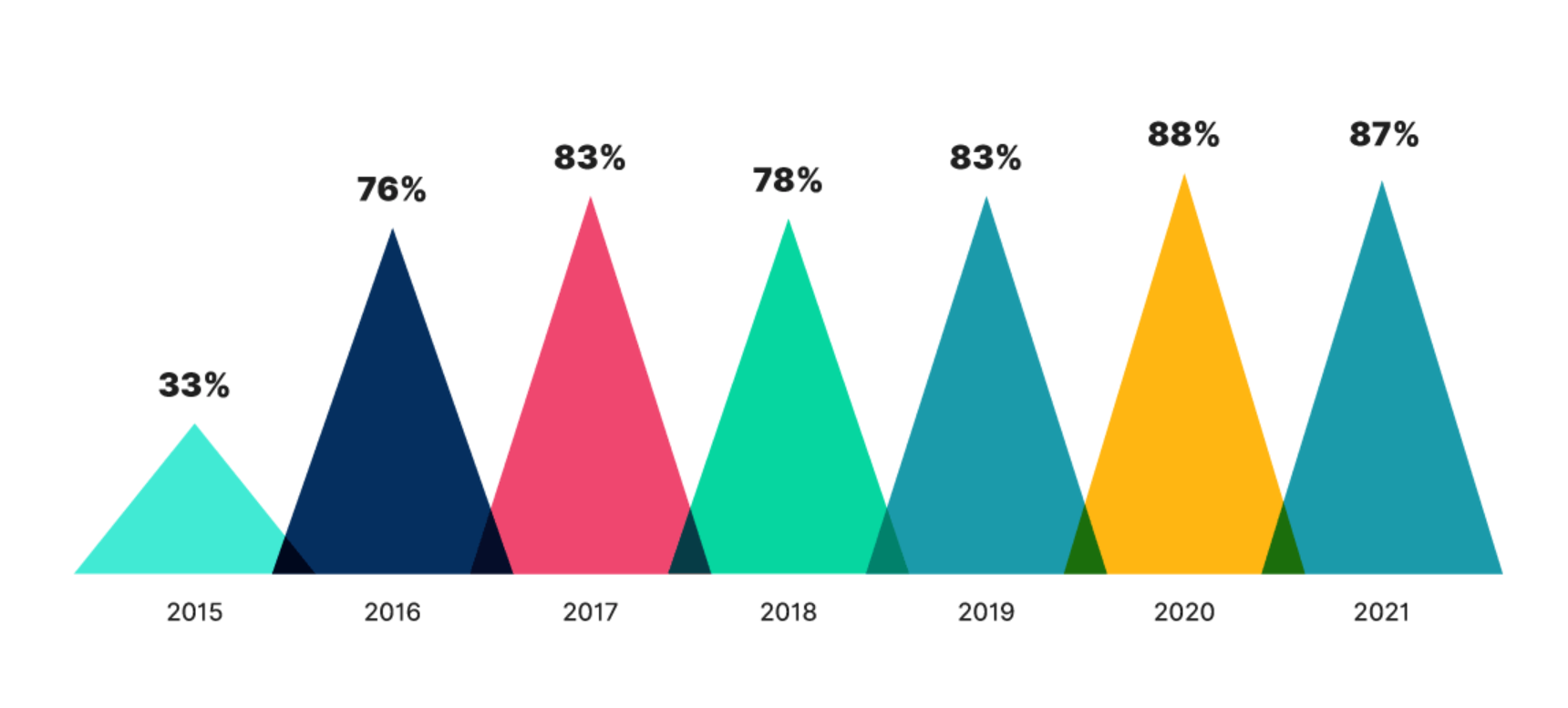 video roi stats video roi stats