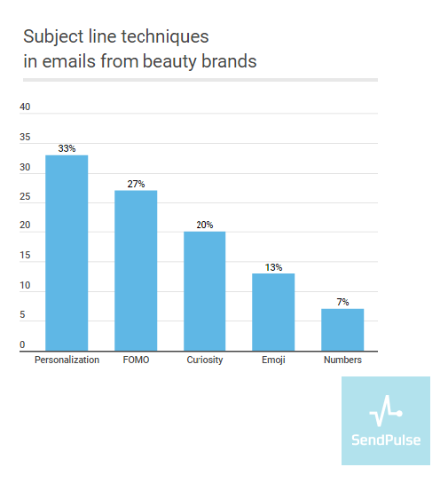 beauty email subject line techniques beauty email subject line techniques