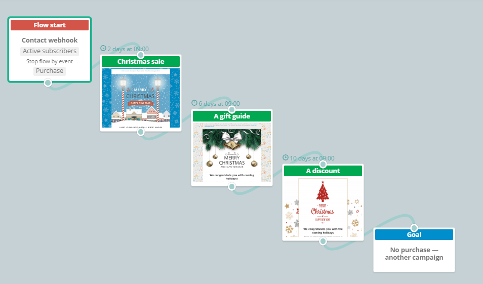 automated christmas email flow automated christmas email flow