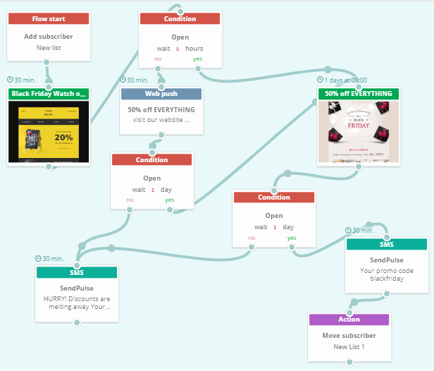 workflow in automation 360 workflow in automation 360