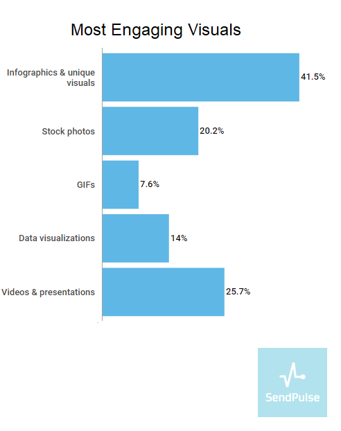 most engaging visuals most engaging visuals