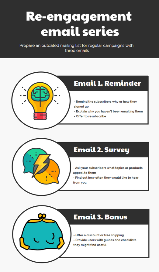re-engagement email infographics re-engagement email infographics
