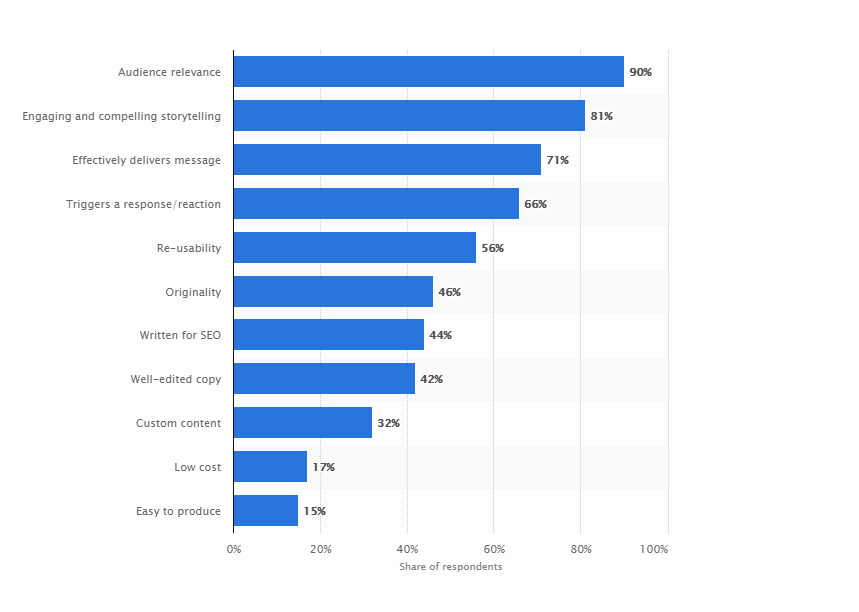 attributes of effective content marketing attributes of effective content marketing