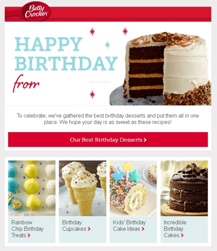 birthday email example birthday email example