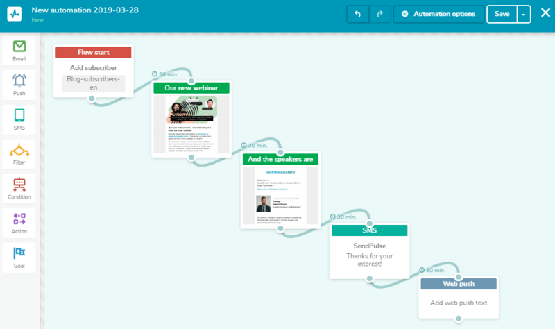 automated flow automated flow