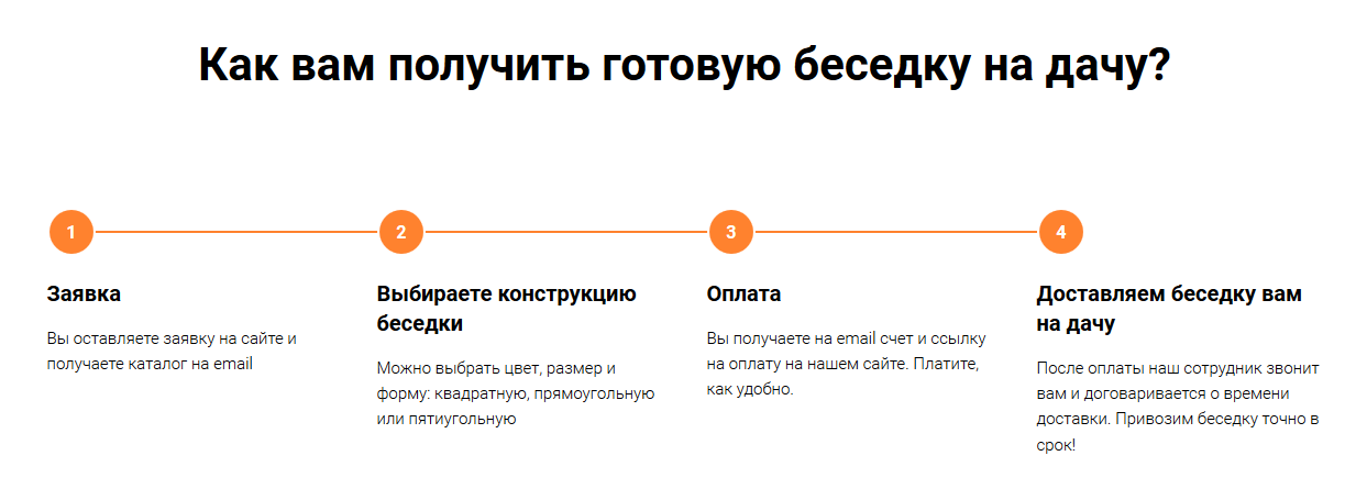 Последовательность работы клиента и компании Последовательность работы клиента и компании