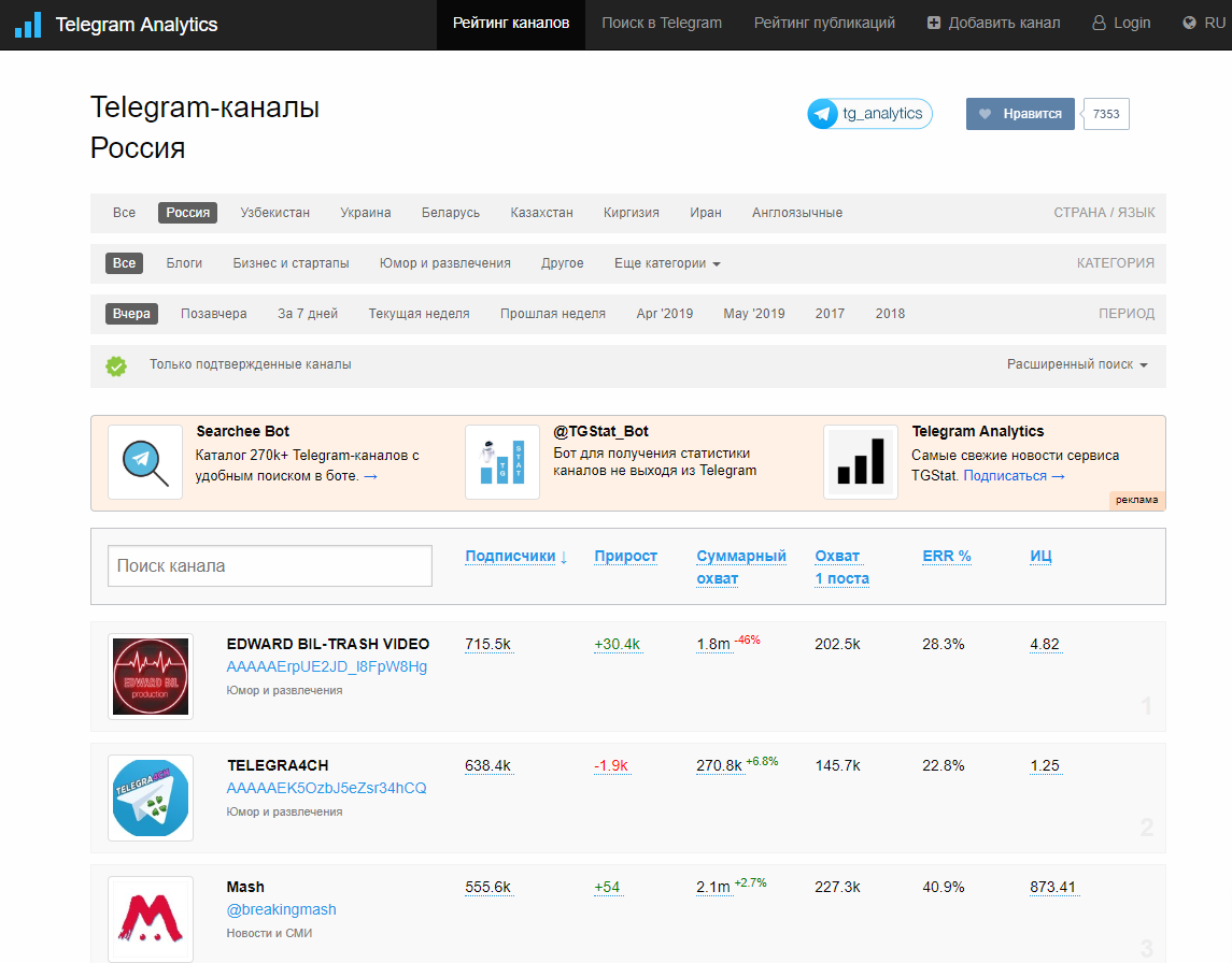 Статистика популярных каналов в Telegram Analytics Статистика популярных каналов в Telegram Analytics