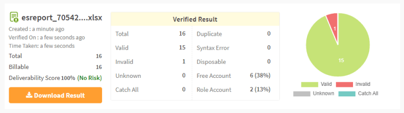 validation results by clearout validation results by clearout