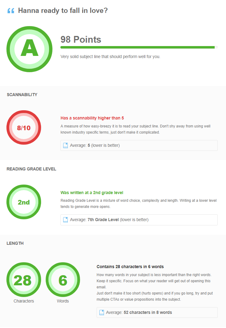 subject line check results subject line check results