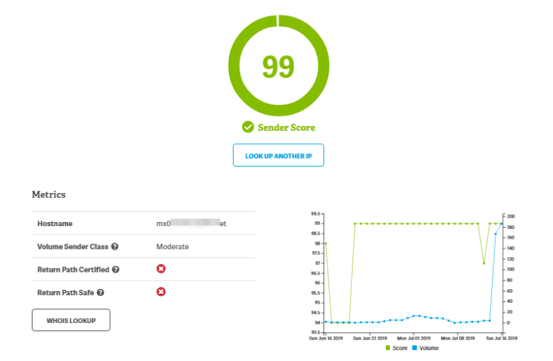sender score results sender score results