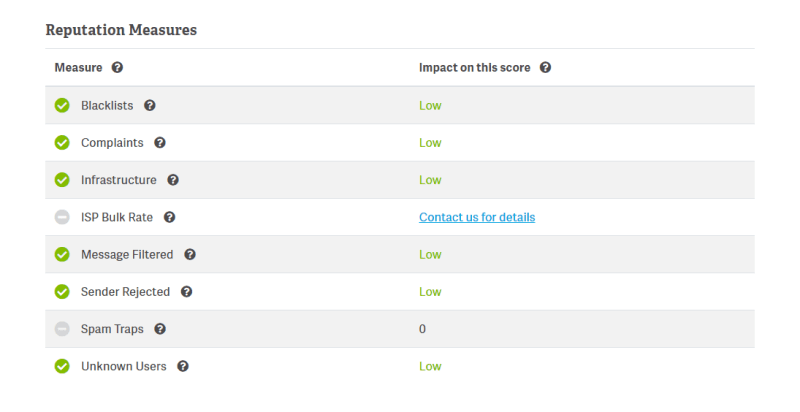 sender score report sender score report