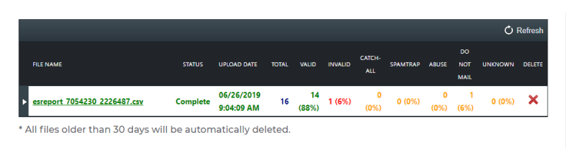 validation results by zero bounce validation results by zero bounce