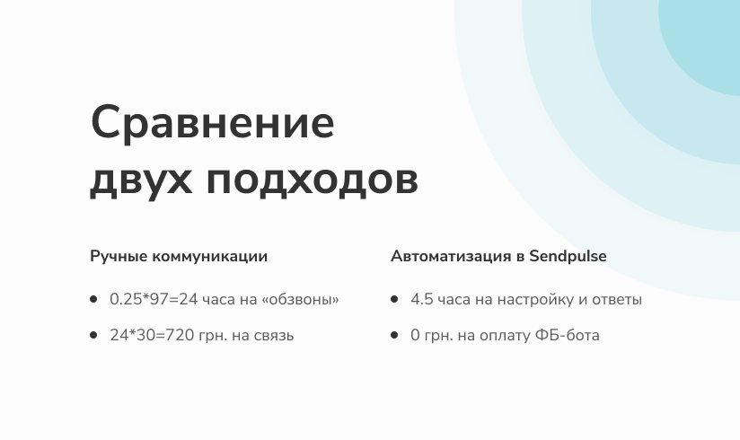 Сравнение затрат на подбор персонала через личные коммуникации и чат-бота