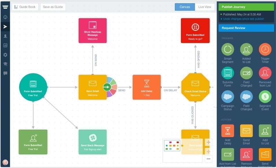 automation flow example automation flow example