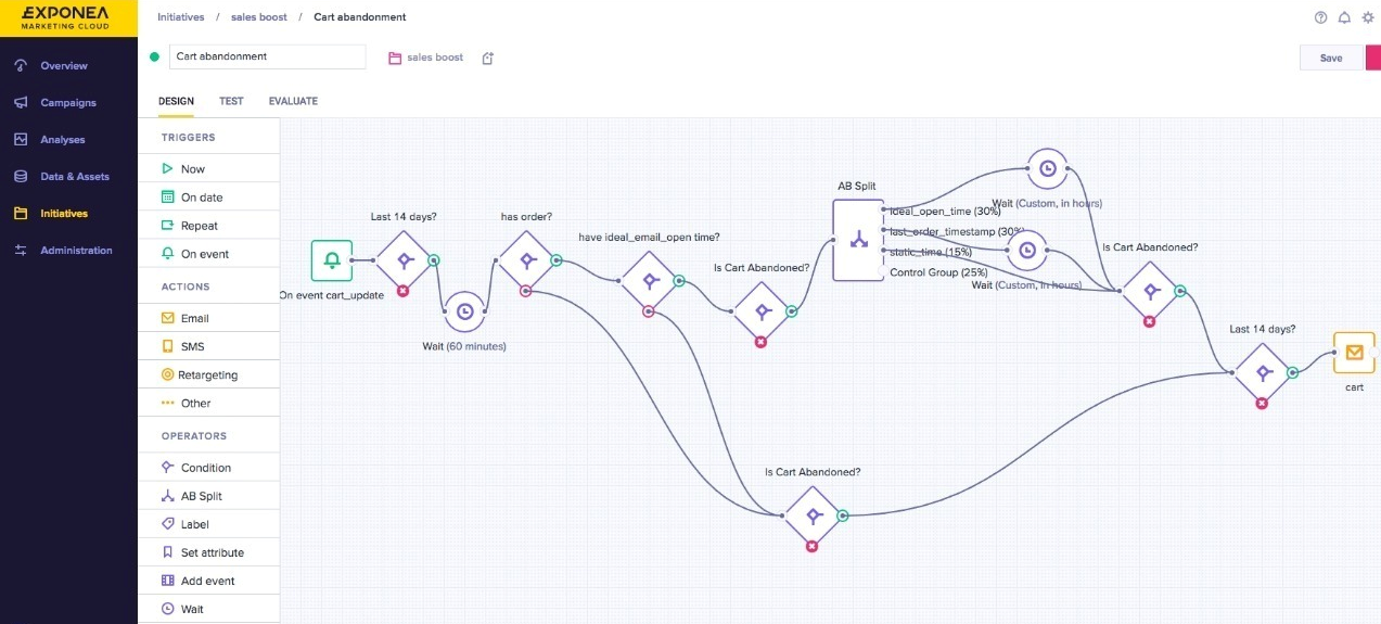 automated flow example automated flow example