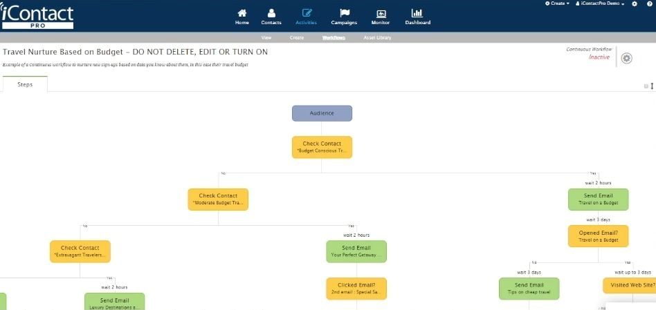 automation flow fragment automation flow fragment