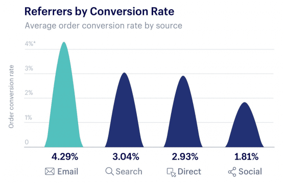 ecommerce conversion rate ecommerce conversion rate