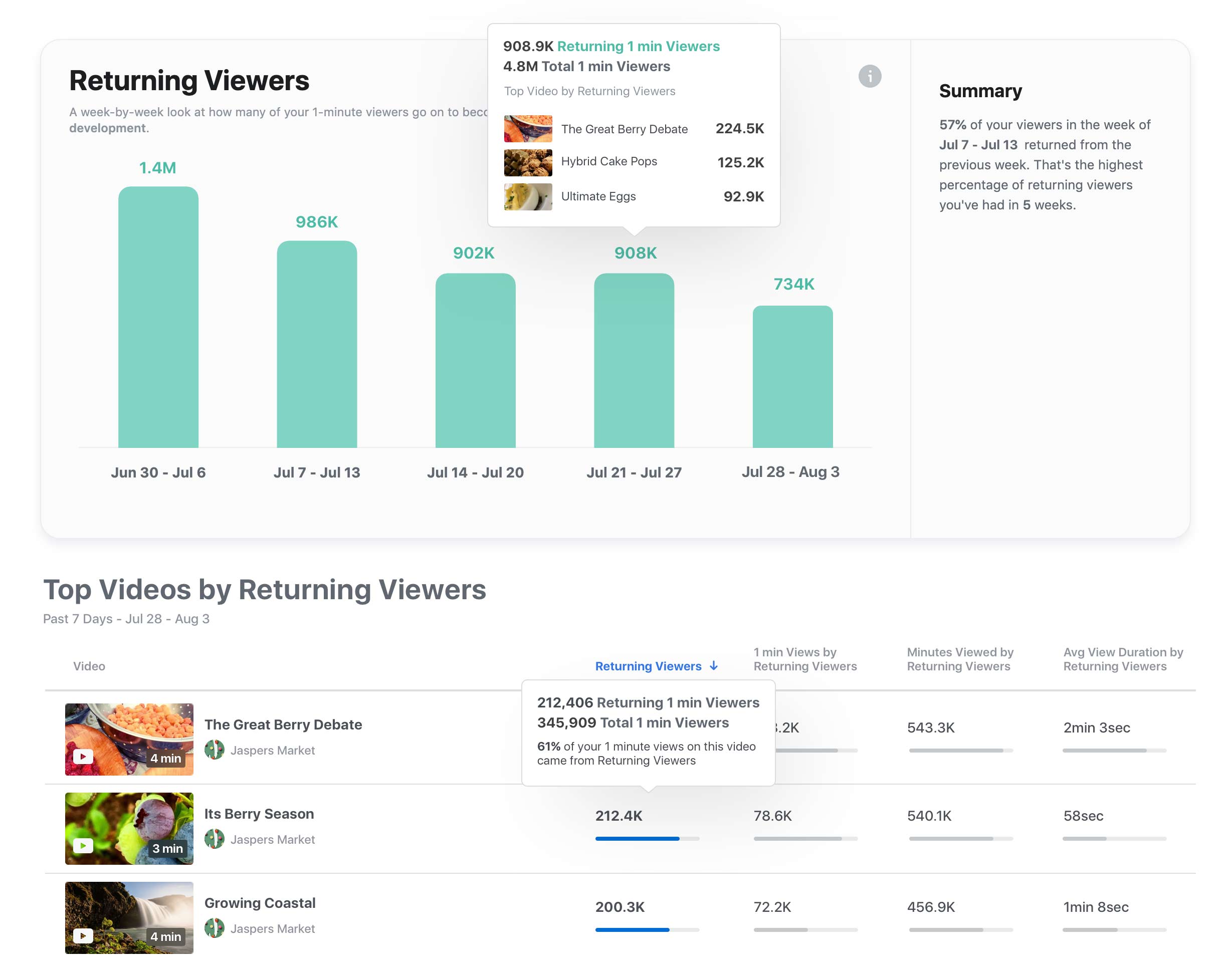 Скриншот, который показывает как работает метрика Returning Viewers