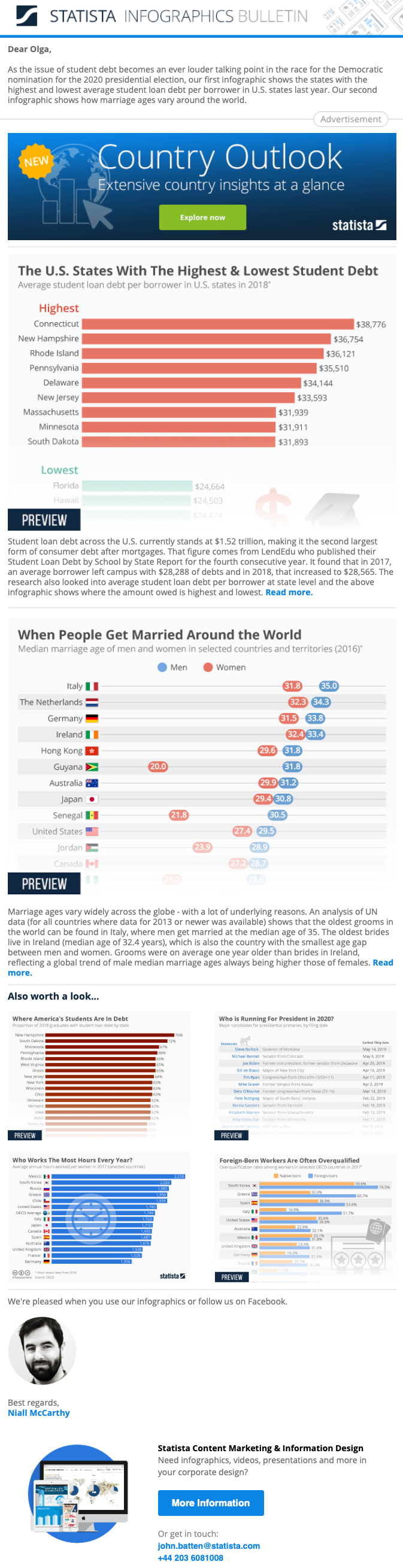 Дайджест от портала статистики Statista Дайджест от портала статистики Statista