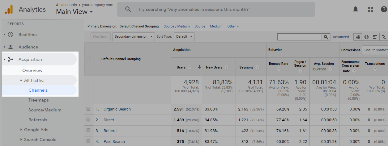 Organic search rankings from Google Analytics Organic search rankings from Google Analytics