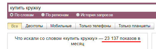 Частота показов Частота показов