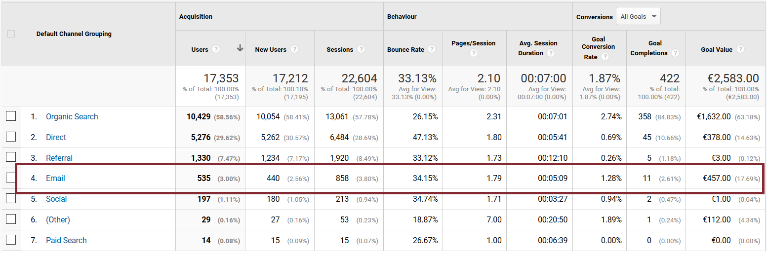 google analytics report google analytics report