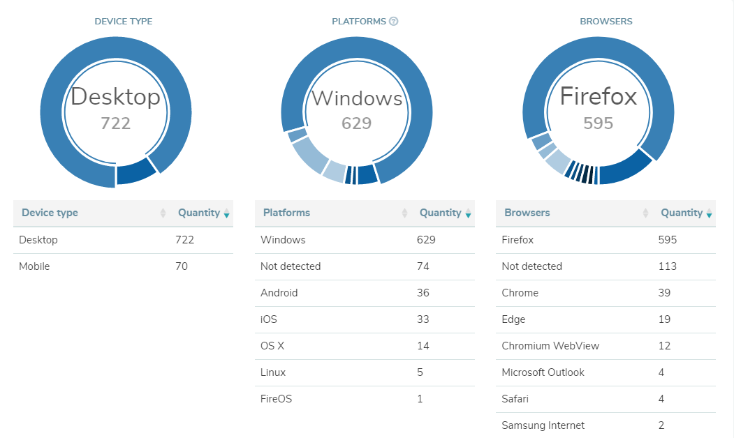 esp report as customer data collection method esp report as customer data collection method