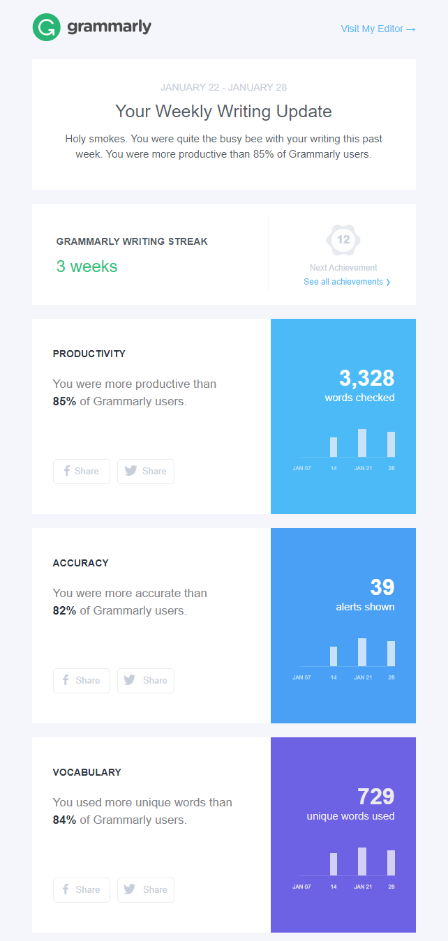 using customer data in email using customer data in email