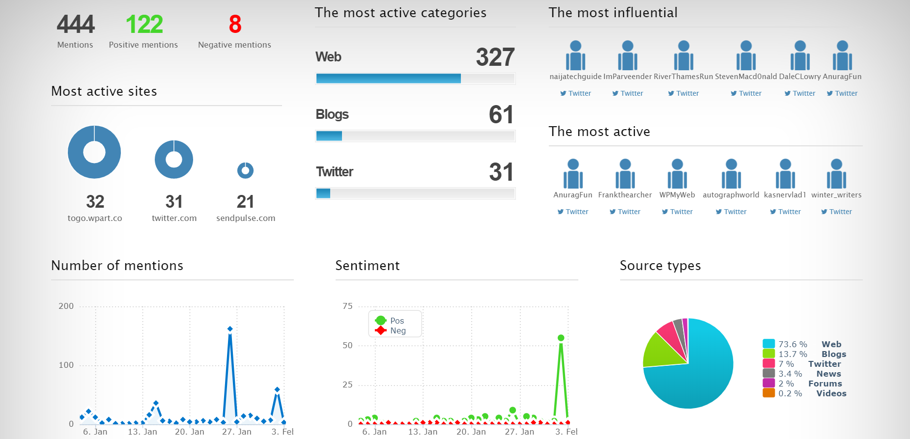 brand24 smm tool brand24 smm tool
