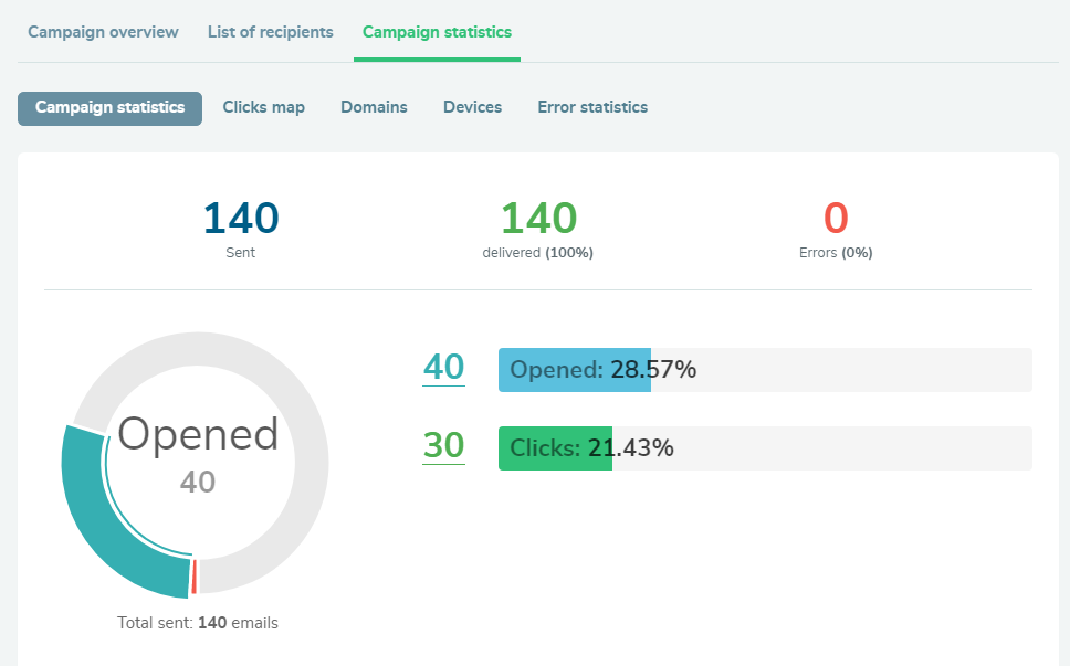 email statistics email statistics