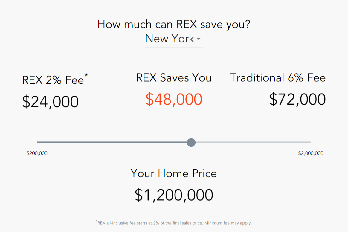real estate landing page interactive content real estate landing page interactive content
