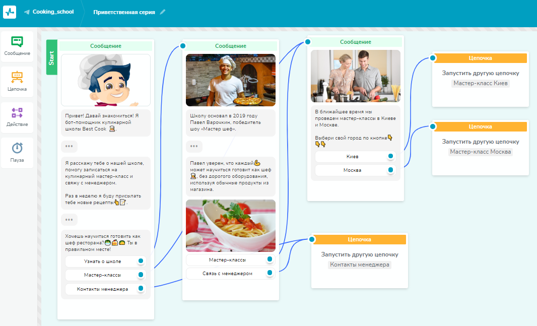 Cхема бота в визуальном редакторе Cхема бота в визуальном редакторе