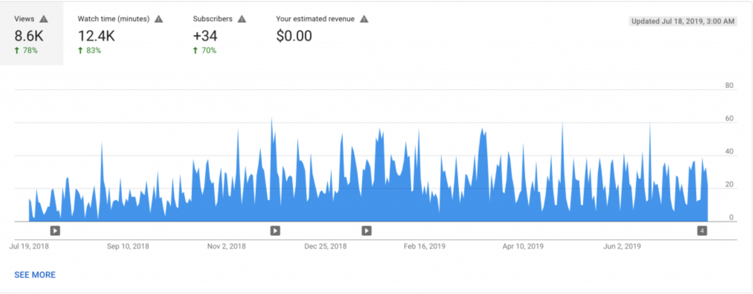 youtube analytics youtube analytics