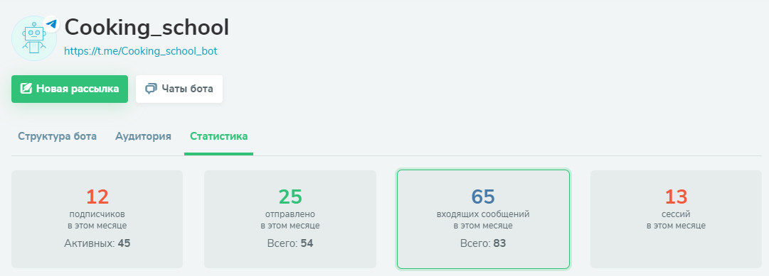 Статистика чат-бота Статистика чат-бота