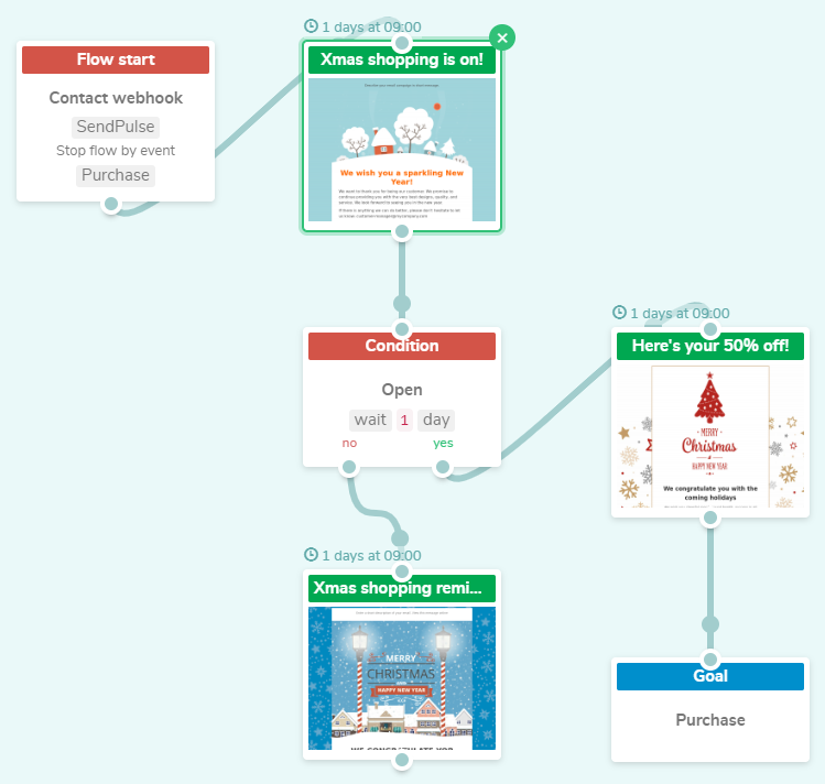 automated b2c email flow automated b2c email flow