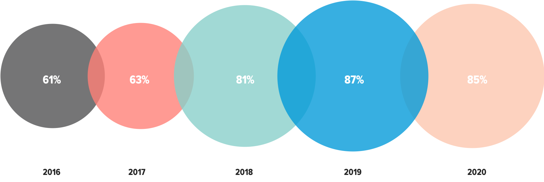 video marketing stats video marketing stats