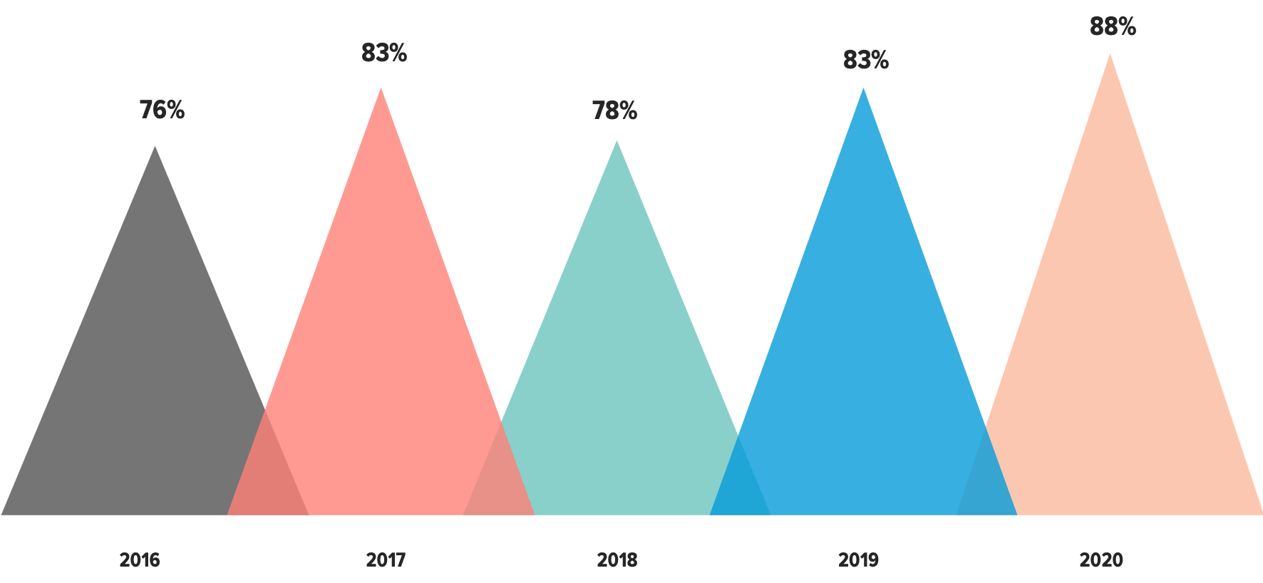 video marketing strategy stats video marketing strategy stats