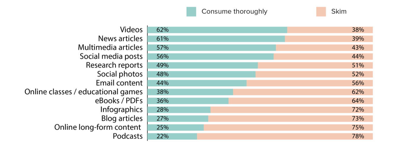 online video stats online video stats