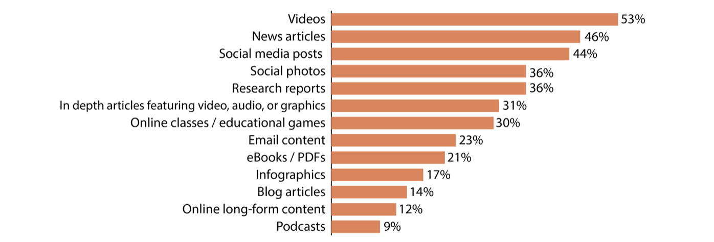 content trends content trends