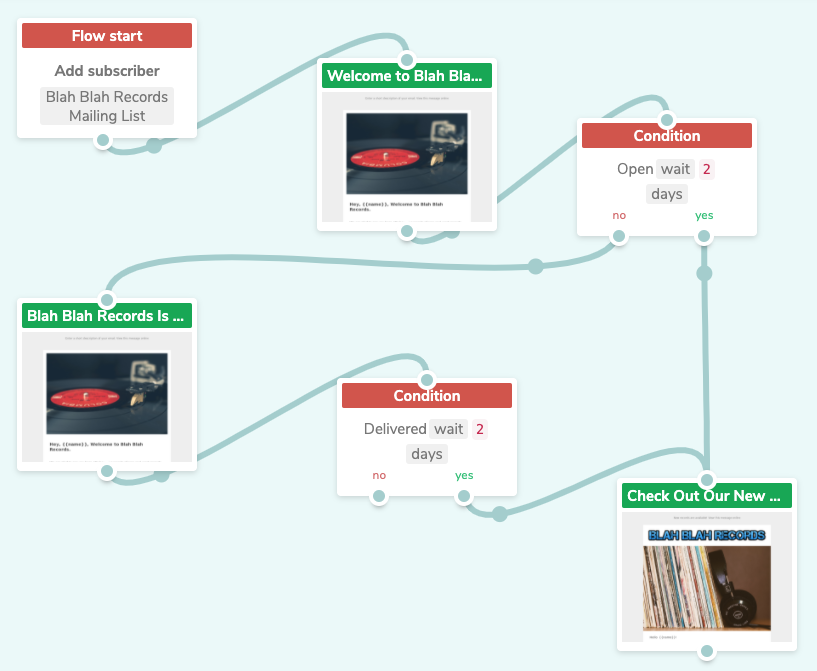 marketing automation example marketing automation example