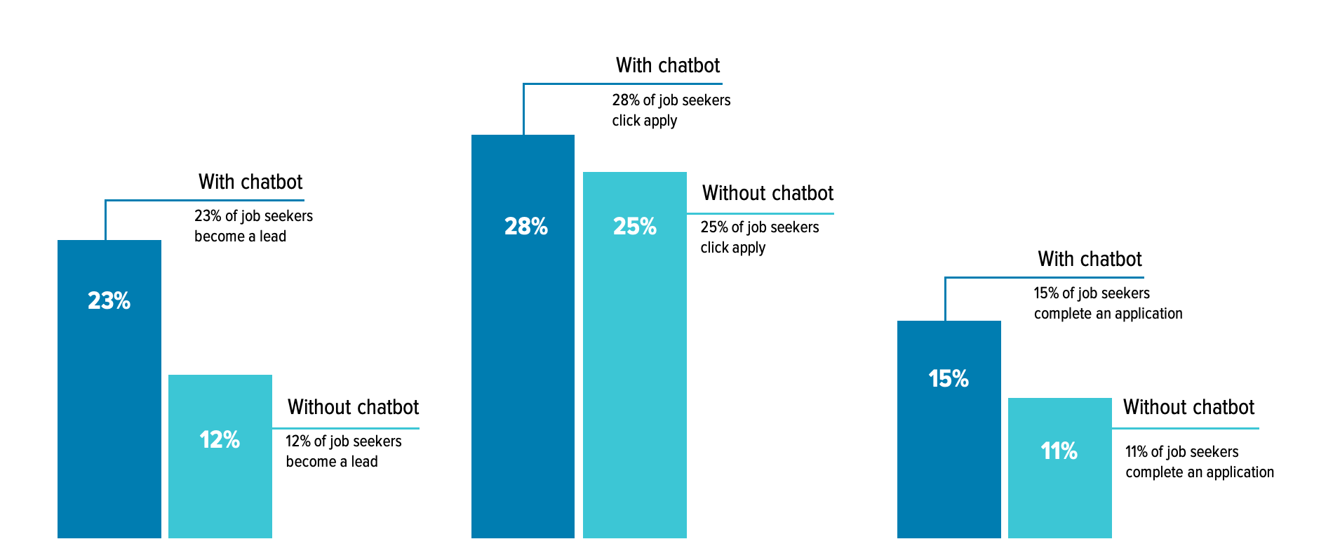 chatbot conversions chatbot conversions