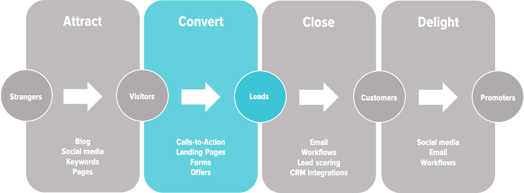 lead generation framework lead generation framework