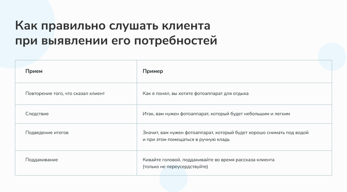Как правильно слушать клиента при выявлении его потребностей Как правильно слушать клиента при выявлении его потребностей